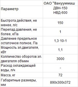 Технічні характеристики ДВН-500 и НВД-600